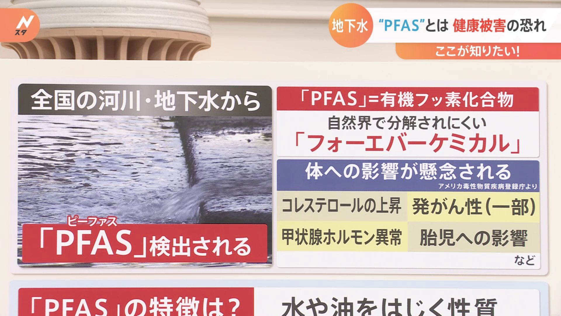 PFAS PFAS